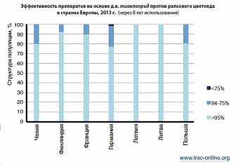 Биская, МД