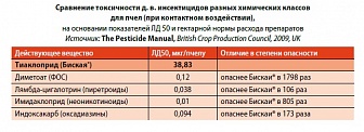 Биская, МД
