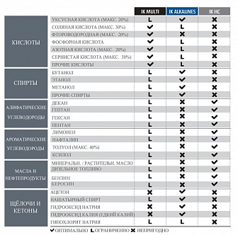 Опрыскиватель IK MULTI 1.5
